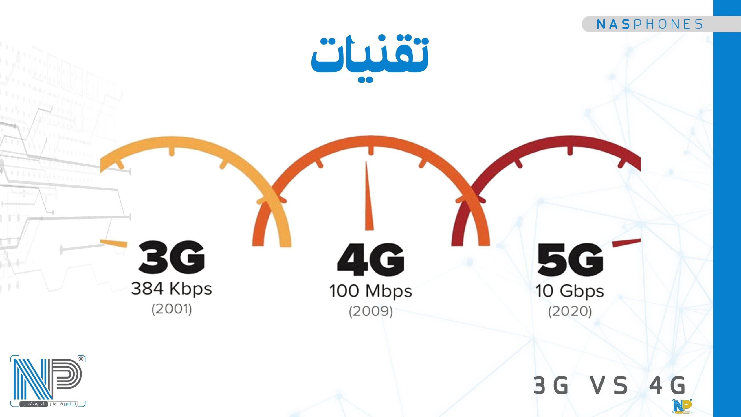 أبرز الفروق بين تقنية 4G و تقنية 3G