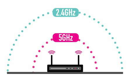 ما الفرق بين التردد 2.4 والتردد 5 جيجا هرتز ؟